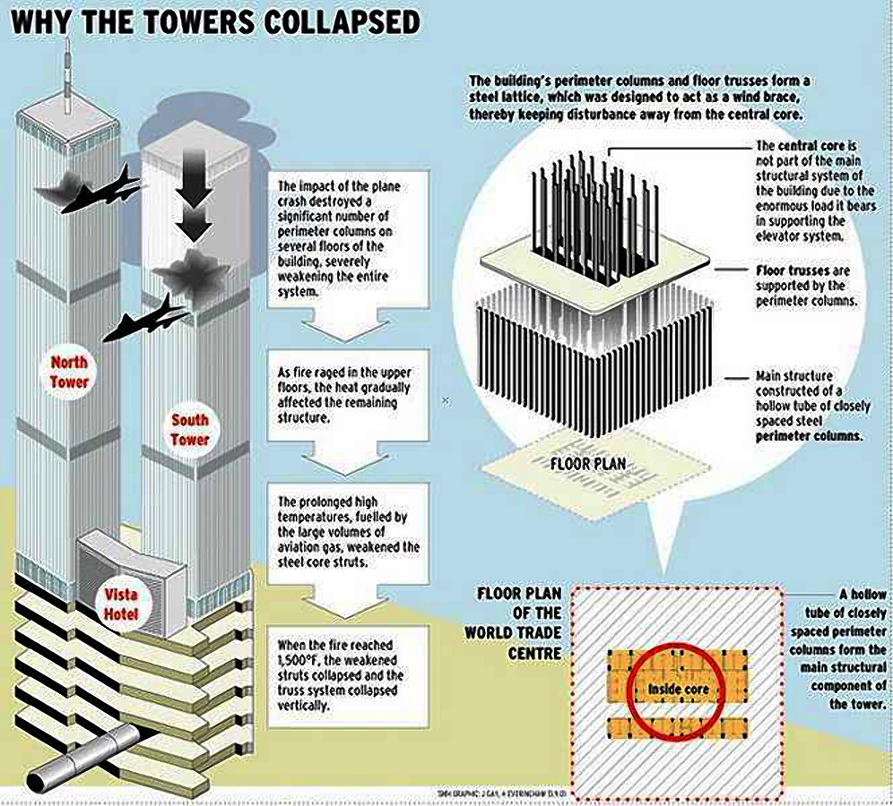 wtc_why_collapsed.jpg